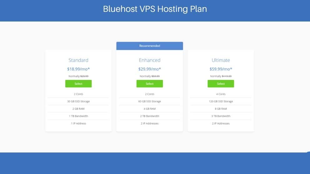 Bluehost VPS Hosting Plan and Price