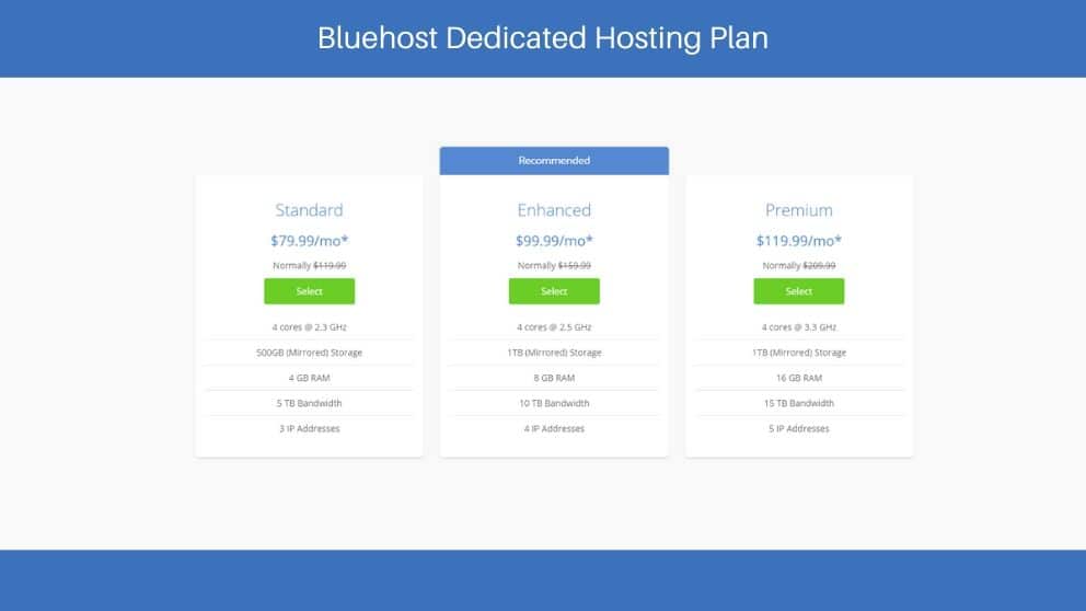 Bluehost Dedicated Hosting Plan and Price
