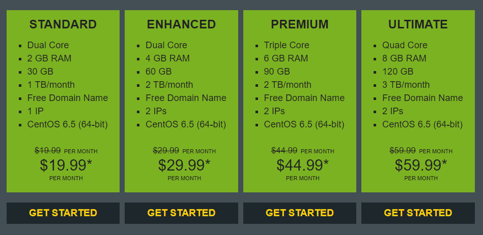 Hostmonster VPS Web Hosting Price and Plan