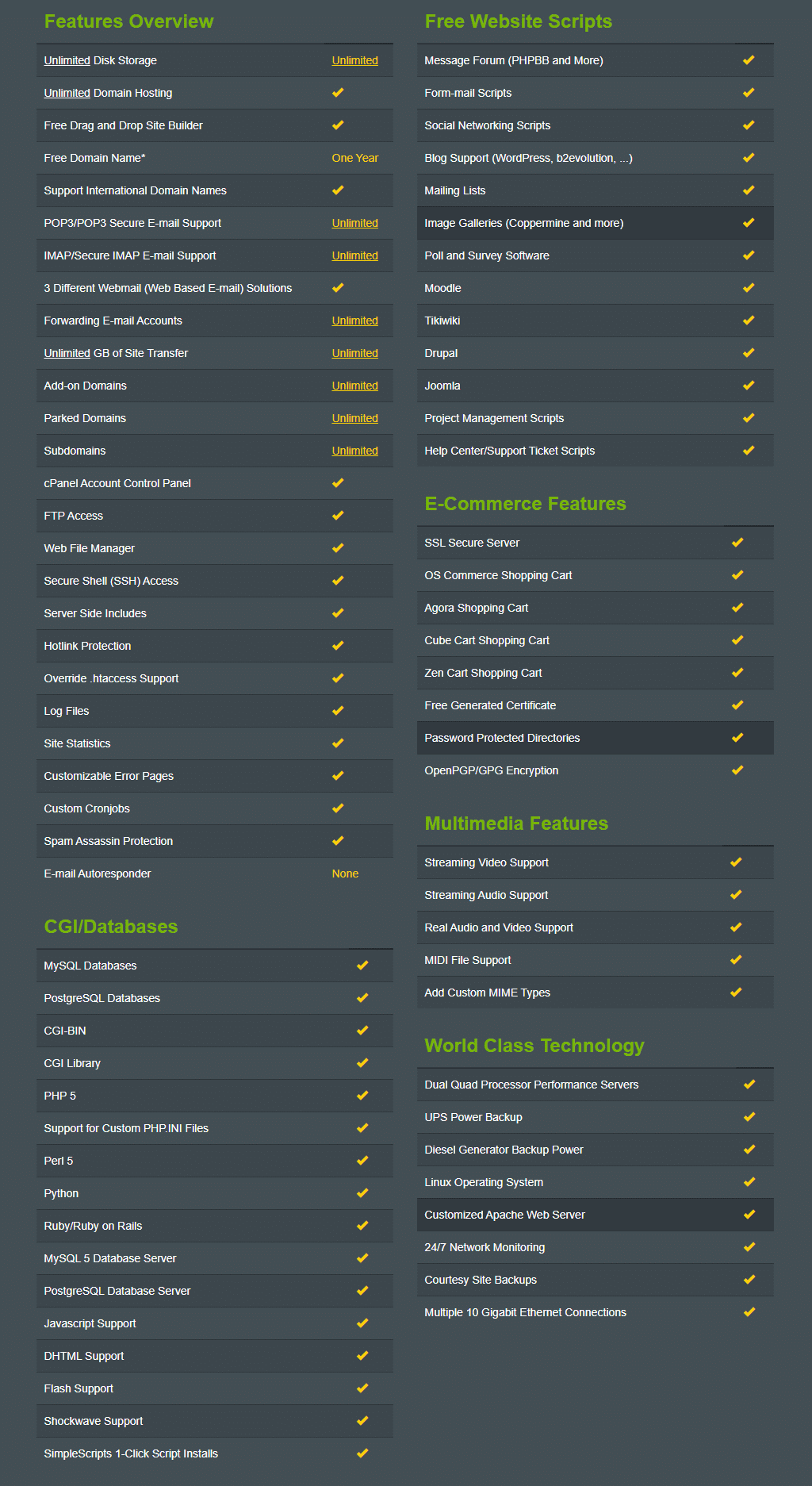 hostmonster hosting plans and price