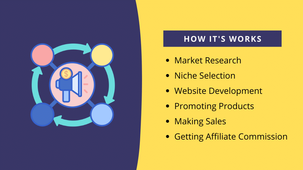 How affiliate marketing works